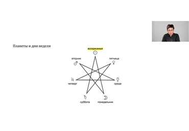Элементы карты (Станислава Бояркина)