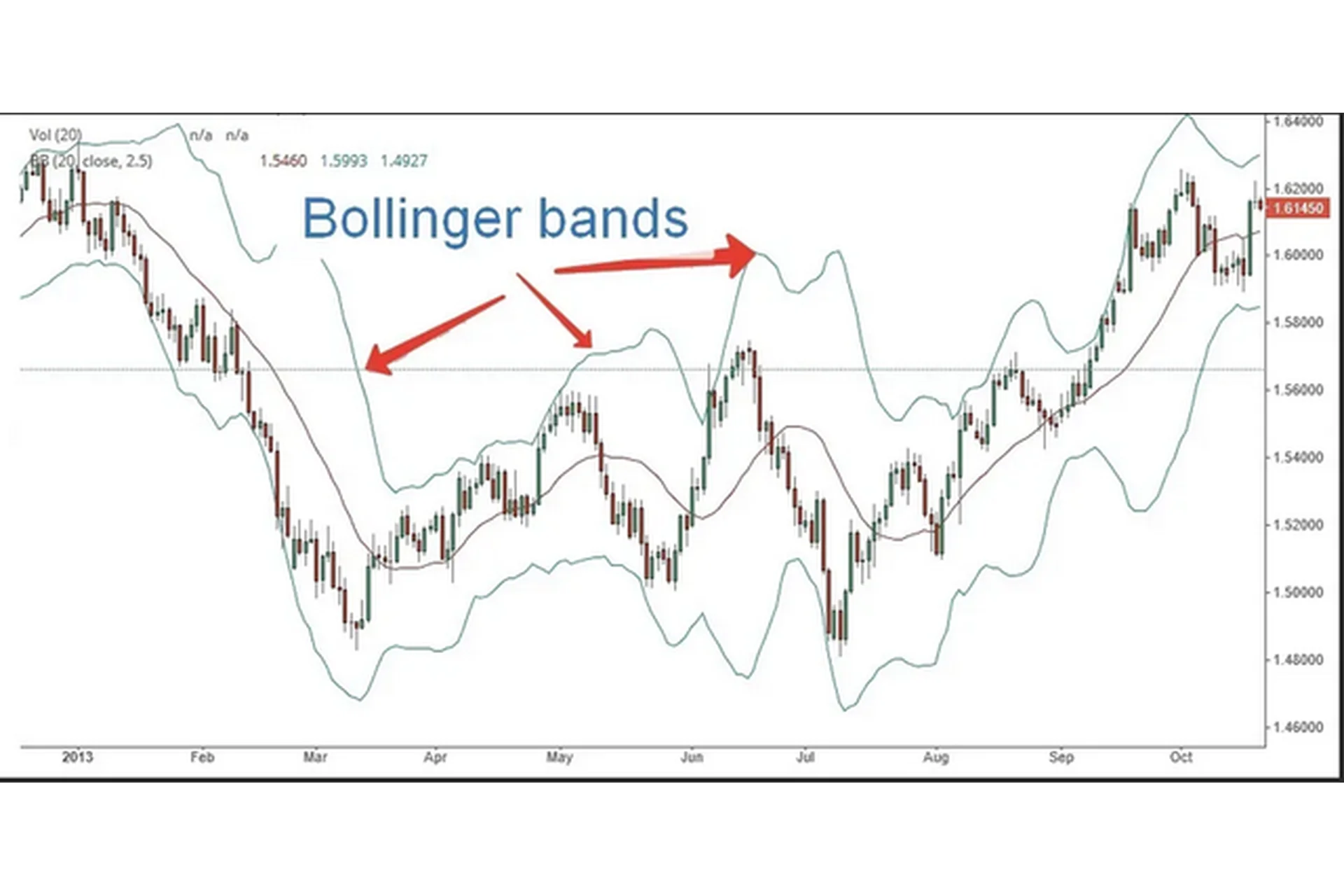 Индикатор 60 Second Bollinger Band, фото 1 из 1.