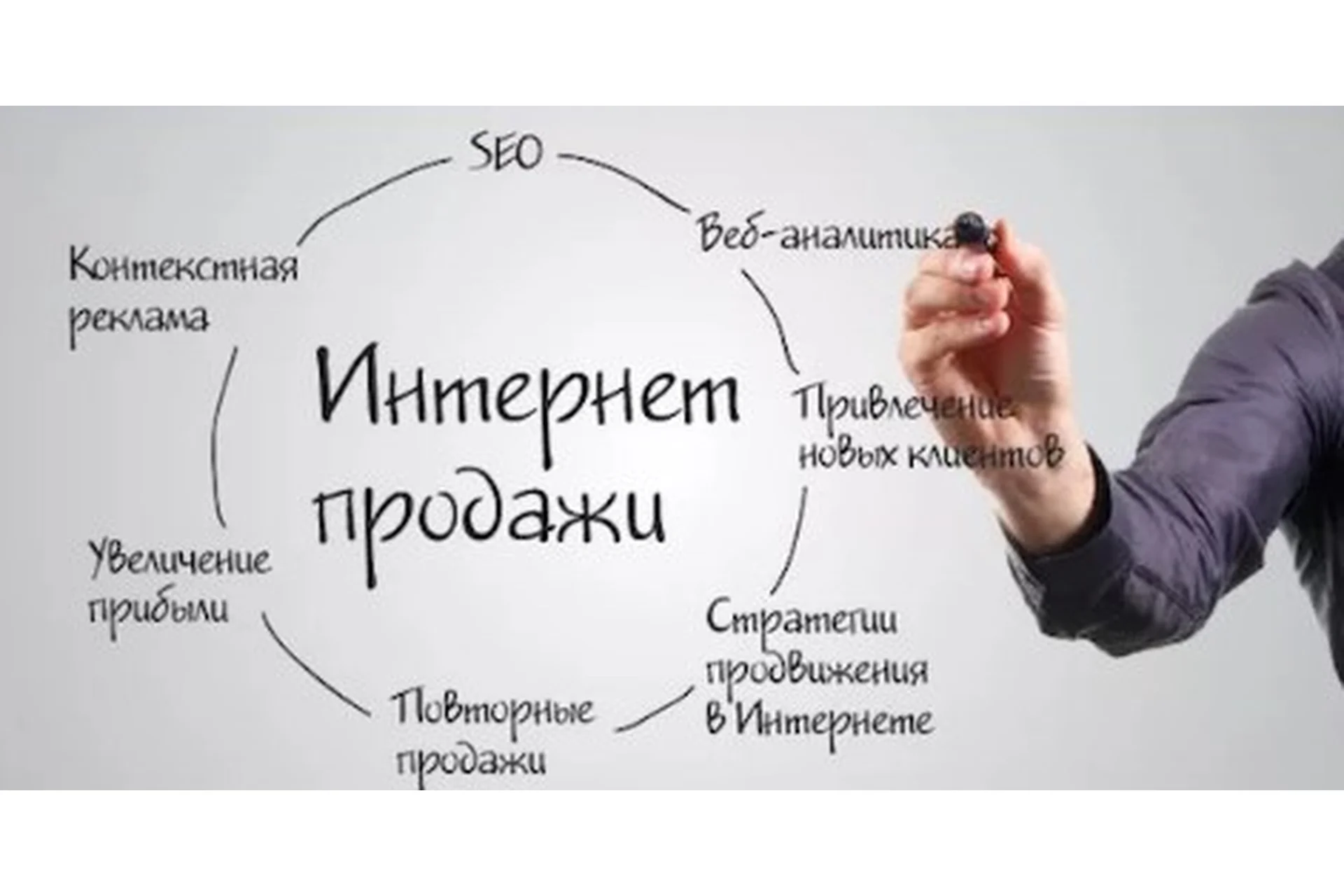 [Empo] Тренинг по веб-аналитике. С нуля до разработки стратегии продвижения, фото 1 из 1.