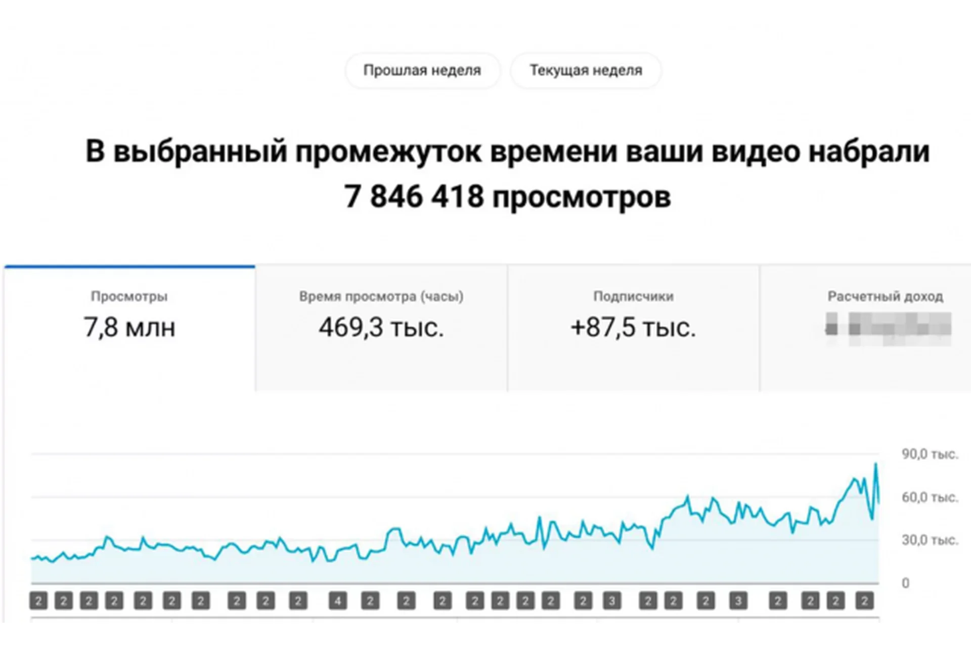 Быстрые деньги через YouTube 2022 Базовый (Александр Пуминов), фото 1 из 1.
