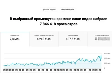 Быстрые деньги через YouTube 2022 Базовый (Александр Пуминов)