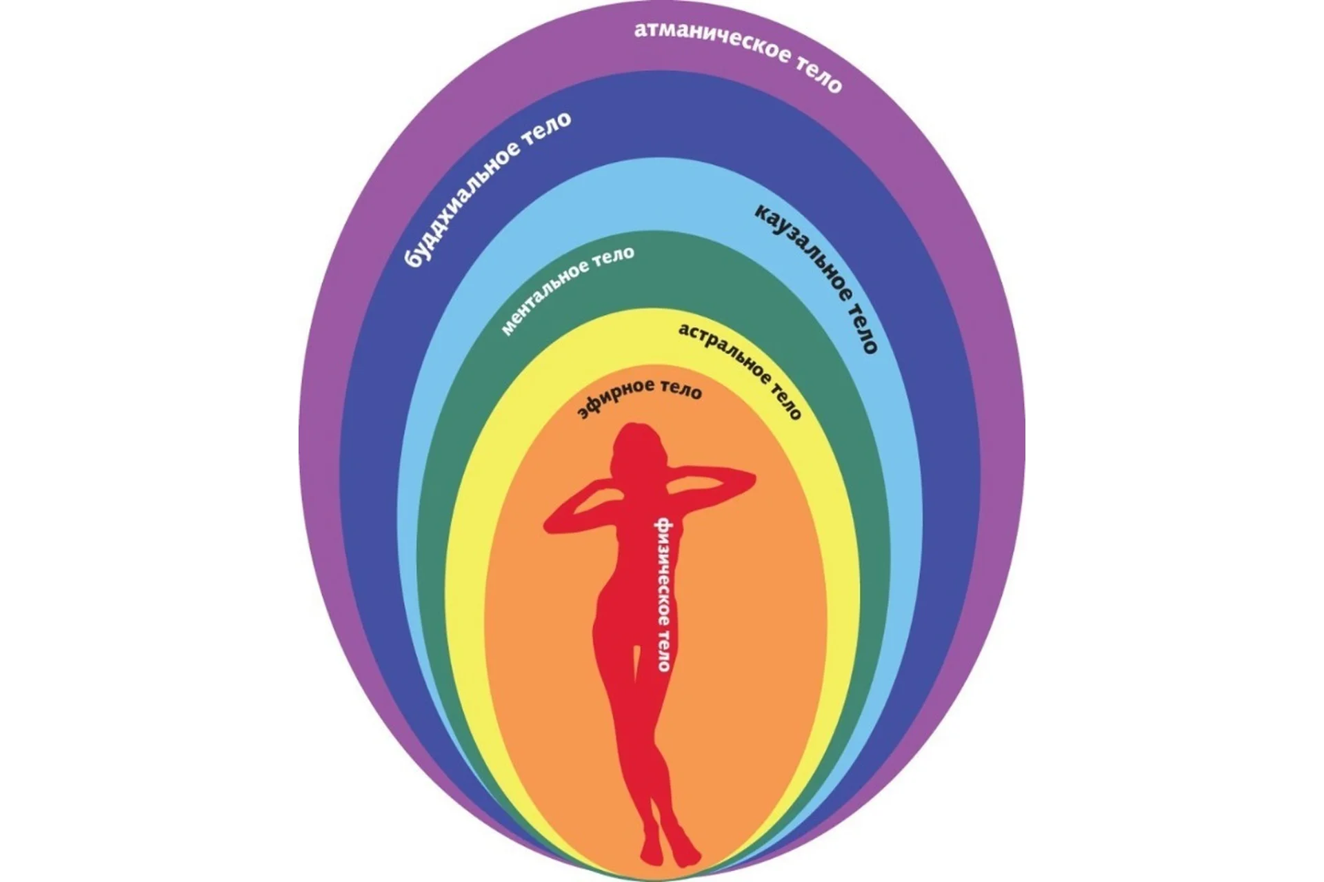 Исцеление Рода. Чистка эфирного тела (Наталья Серебрякова), фото 1 из 1.