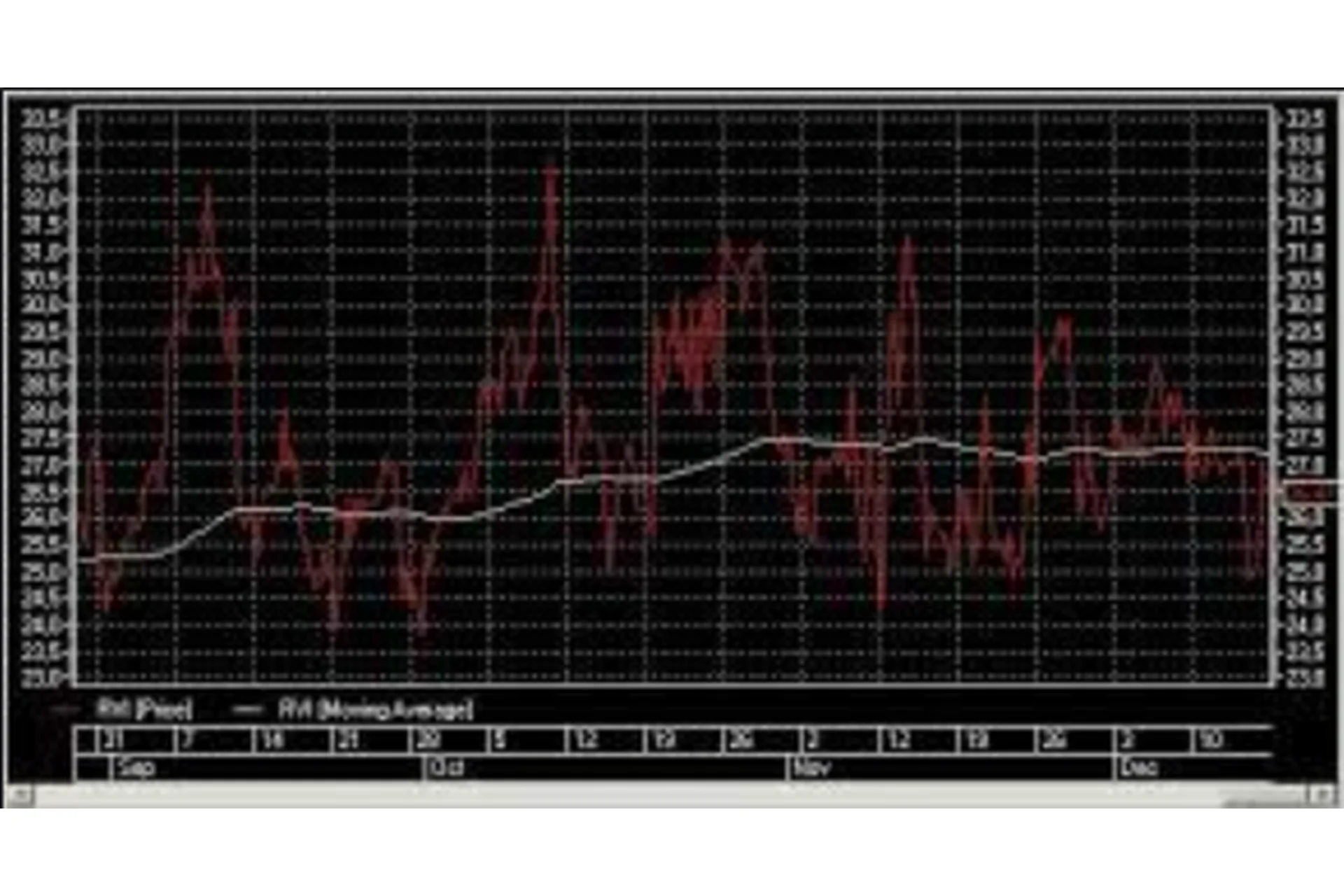 Опционы. Направленная торговля. Часть 3, фото 1 из 1.