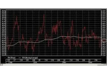 Опционы. Направленная торговля. Часть 3