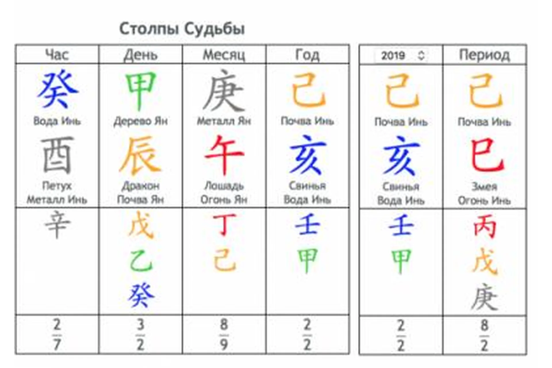 Ба-цзы. 4 столпа судьбы. 2 модуль (Мария Щербакова), фото 1 из 1.