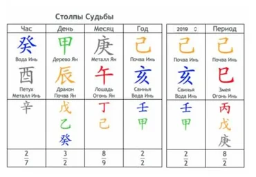Ба-цзы. 4 столпа судьбы. 2 модуль (Мария Щербакова)