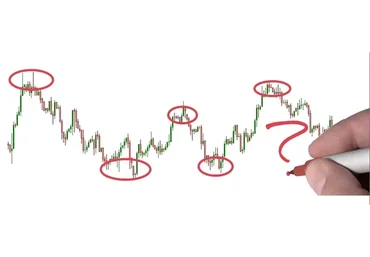 2 в одном: Признаки и модели разворота рынка + торговля в опционных зонах