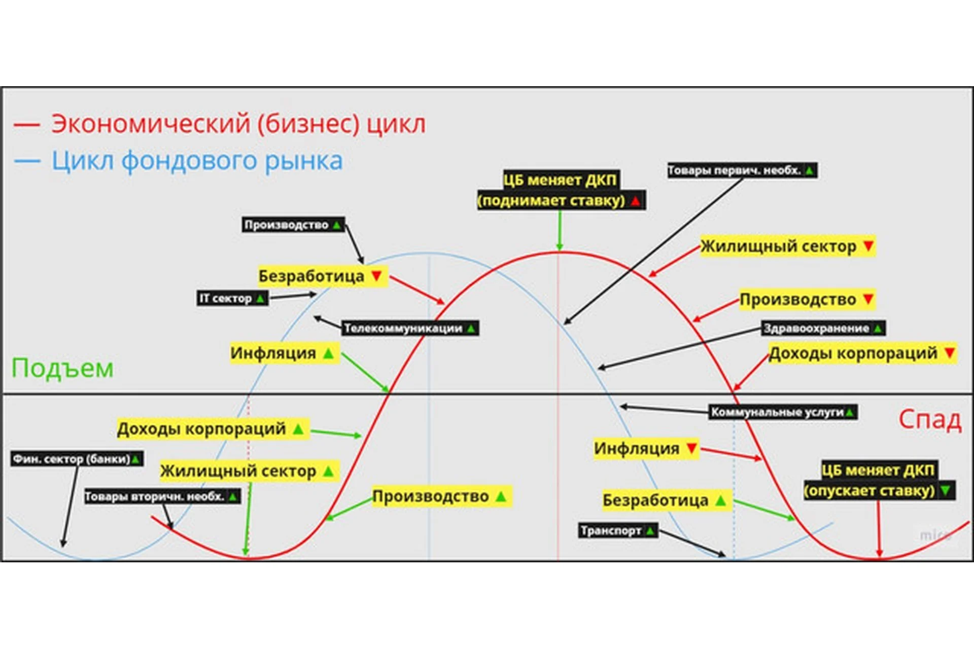 Как понимать рынок (Антон Клевцов), фото 1 из 1.