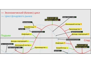 Как понимать рынок (Антон Клевцов)