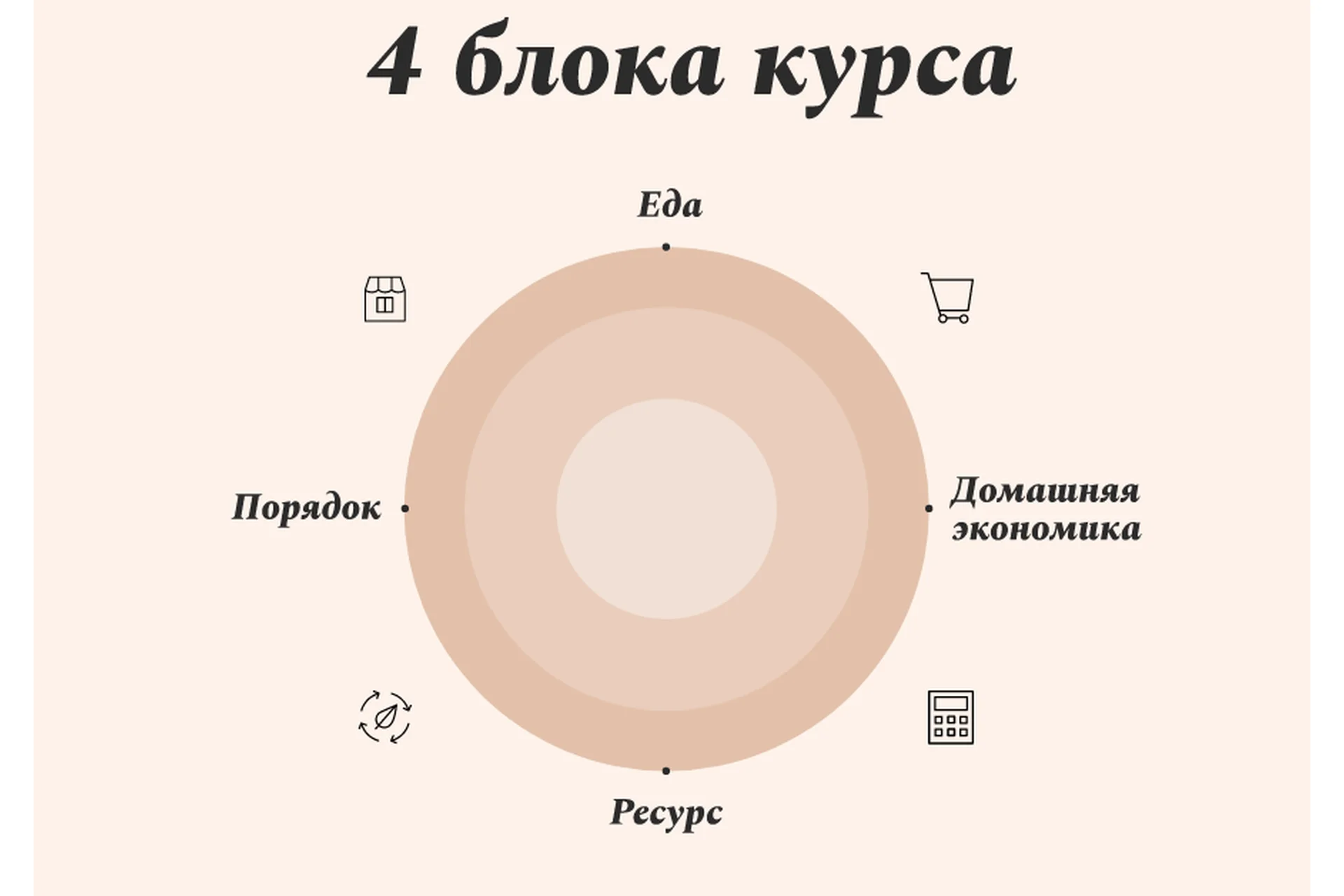 [Уроки домоводства 2.0] Мой дом моя суперсила. Тариф Базовый (Вика Боярская), фото 1 из 1.