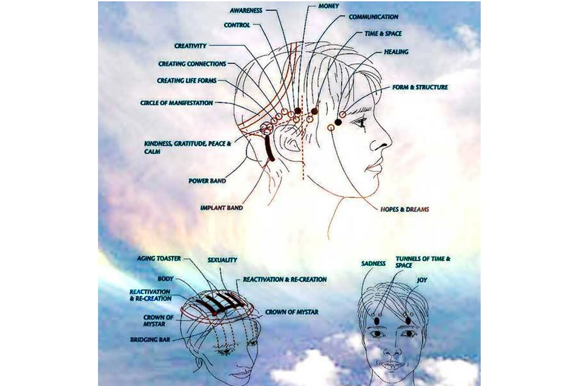Access bars - Путь к богу для каждого (Елена Киреенкова), фото 1 из 1.