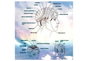Access bars - Путь к богу для каждого (Елена Киреенкова)