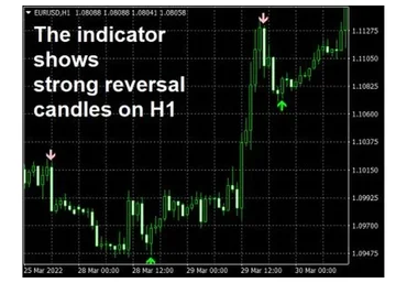 Индикатор Strong_Reversal