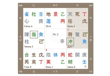 ЦМДЗ уровень 3 -  Повышение удачи с учетом бацзы (Наталья Цыганова)