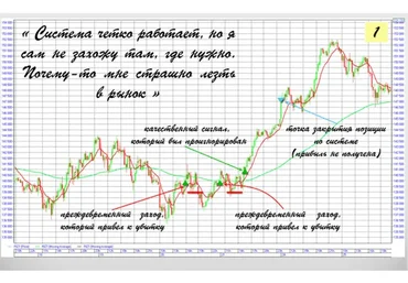 Психология трейдинга (Александр Шевелев)