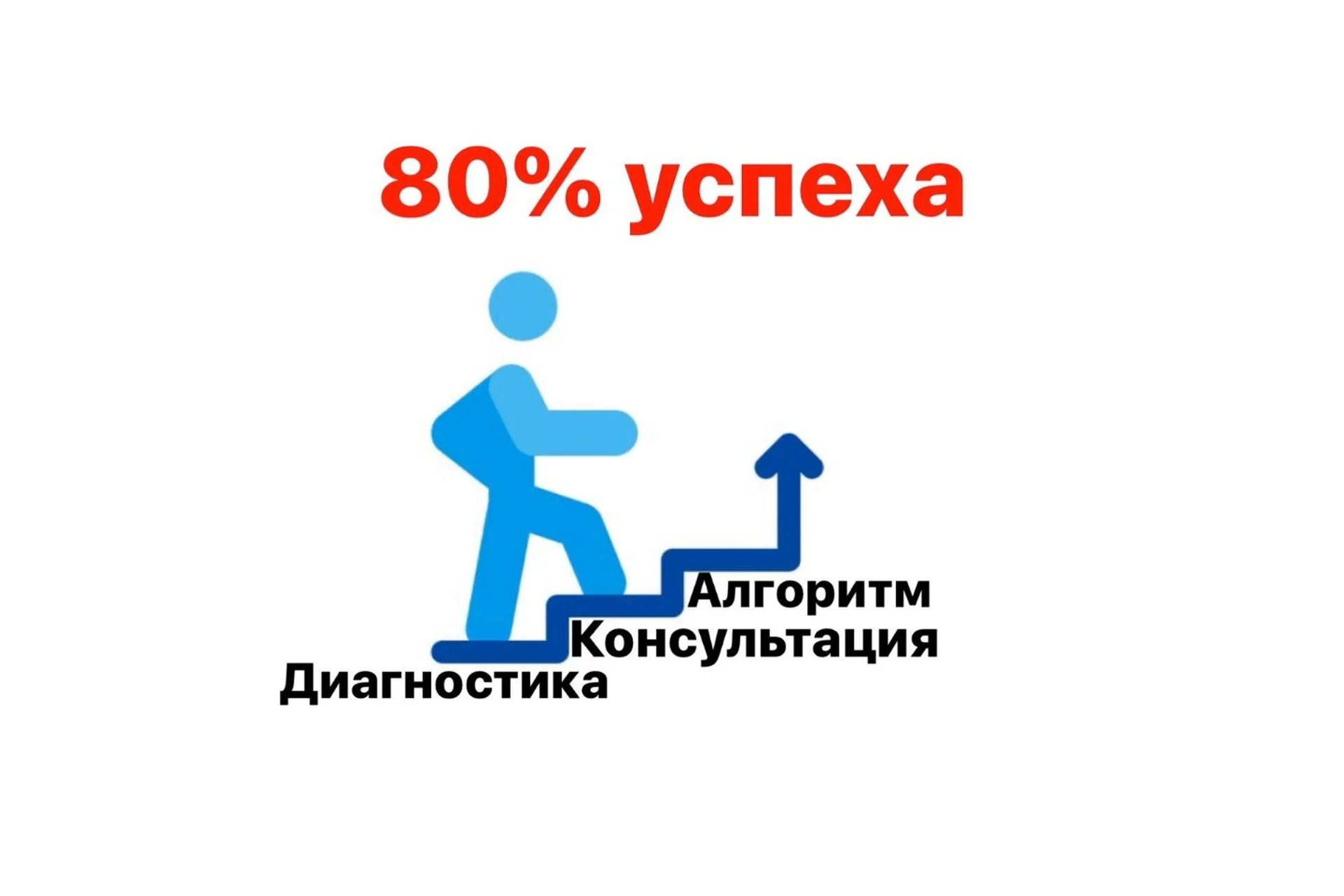 [Teperikova Hair Studio & Education] Диагностика + консультация 80% успеха (Алеся Теперикова), фото 1 из 1.