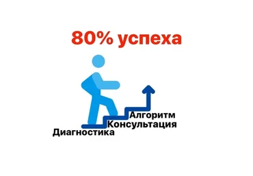 [Teperikova Hair Studio & Education] Диагностика + консультация 80% успеха (Алеся Теперикова)