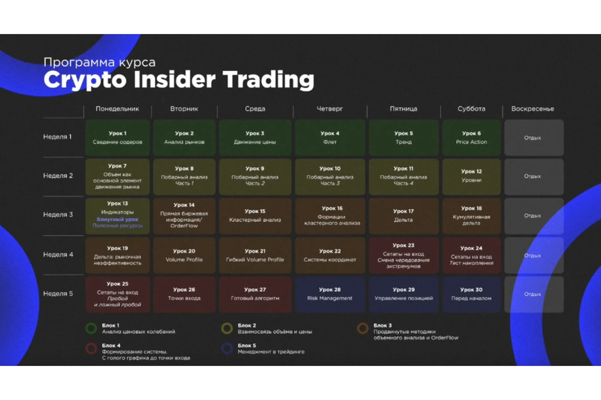 [Crypto Mentors] Crypto Insider Trading. Тариф Стандарт, фото 1 из 1.