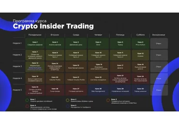 [Crypto Mentors] Crypto Insider Trading. Тариф Стандарт