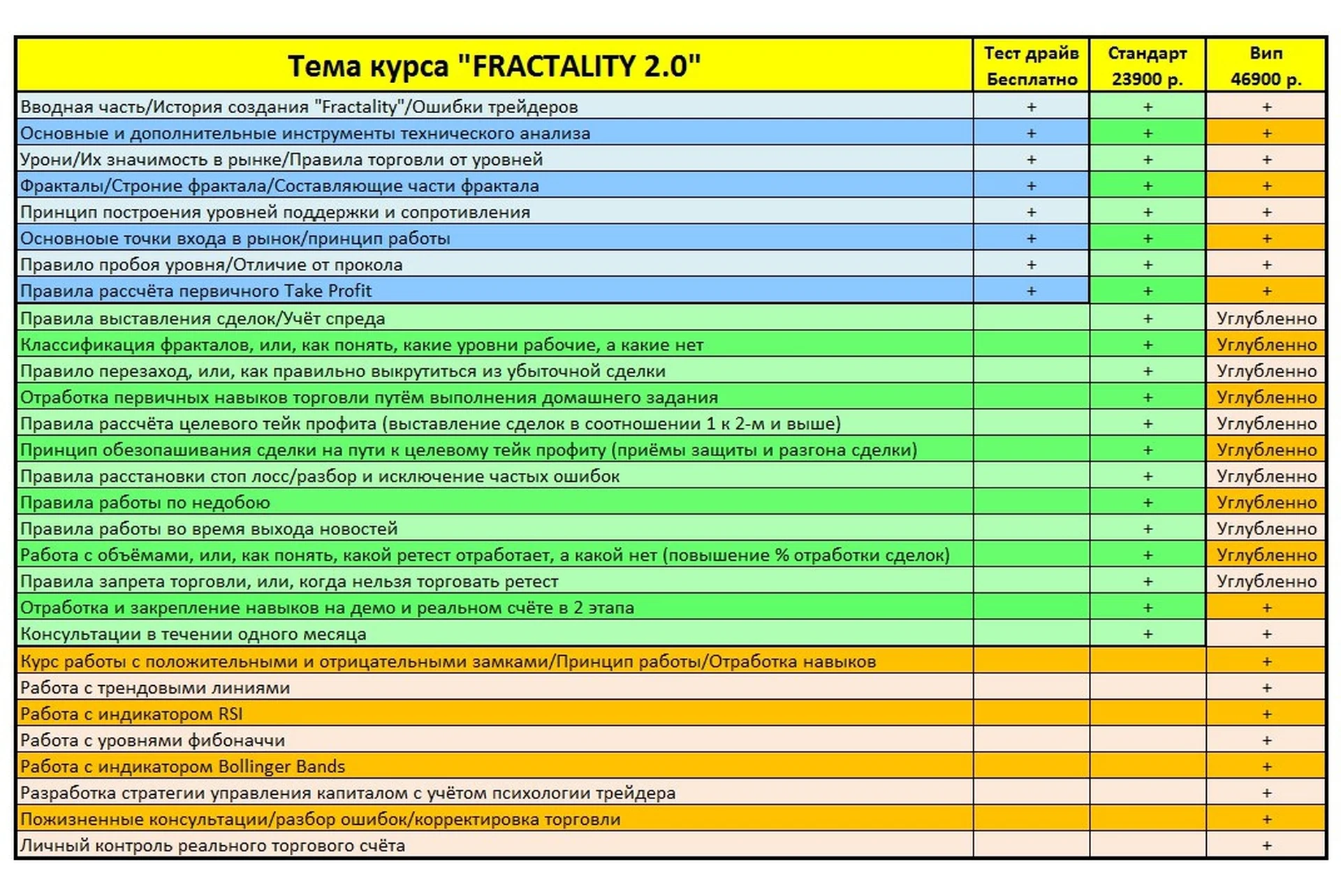 Fractality 2.0. Пакет Вип (Андрей Рындыч), фото 1 из 1.