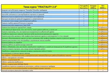 Fractality 2.0. Пакет Вип (Андрей Рындыч)