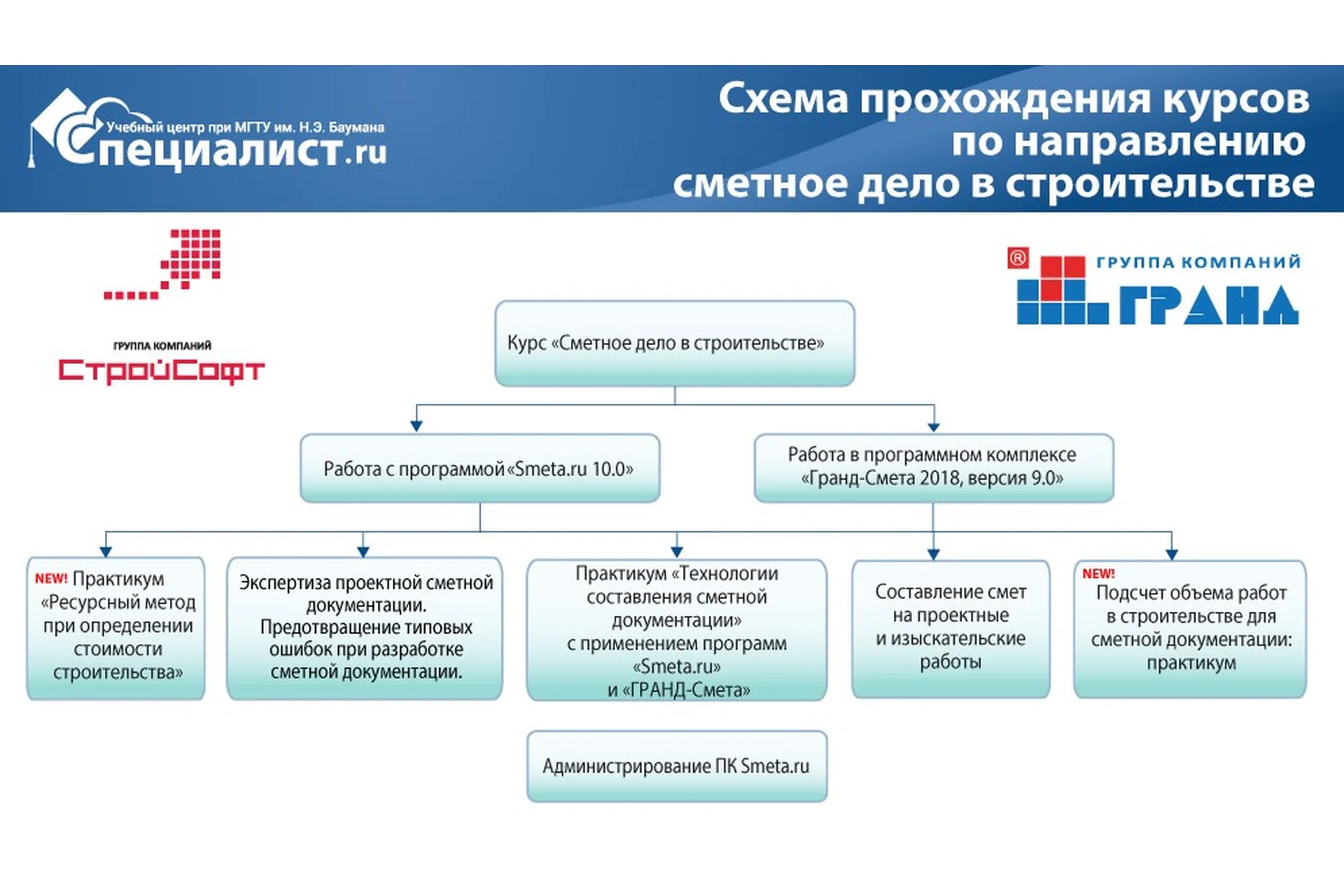 [Специалист] Сметное Дело в строительстве (Надежда Николаевна Малютина), фото 1 из 1.