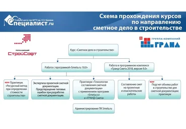 [Специалист] Сметное Дело в строительстве (Надежда Николаевна Малютина)