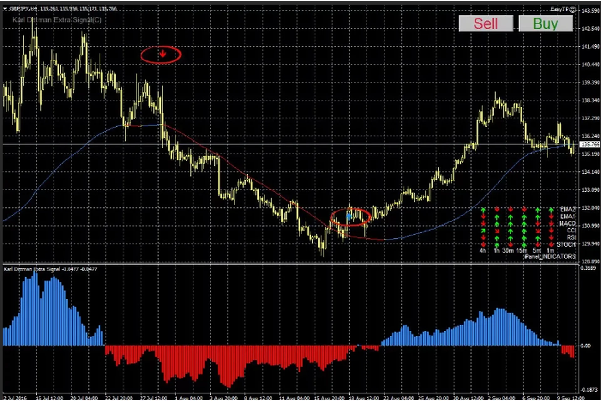 Легендарная торговая система BOC2 для бинарных опционов и форекс, фото 1 из 1.
