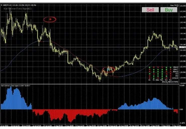 Легендарная торговая система BOC2 для бинарных опционов и форекс
