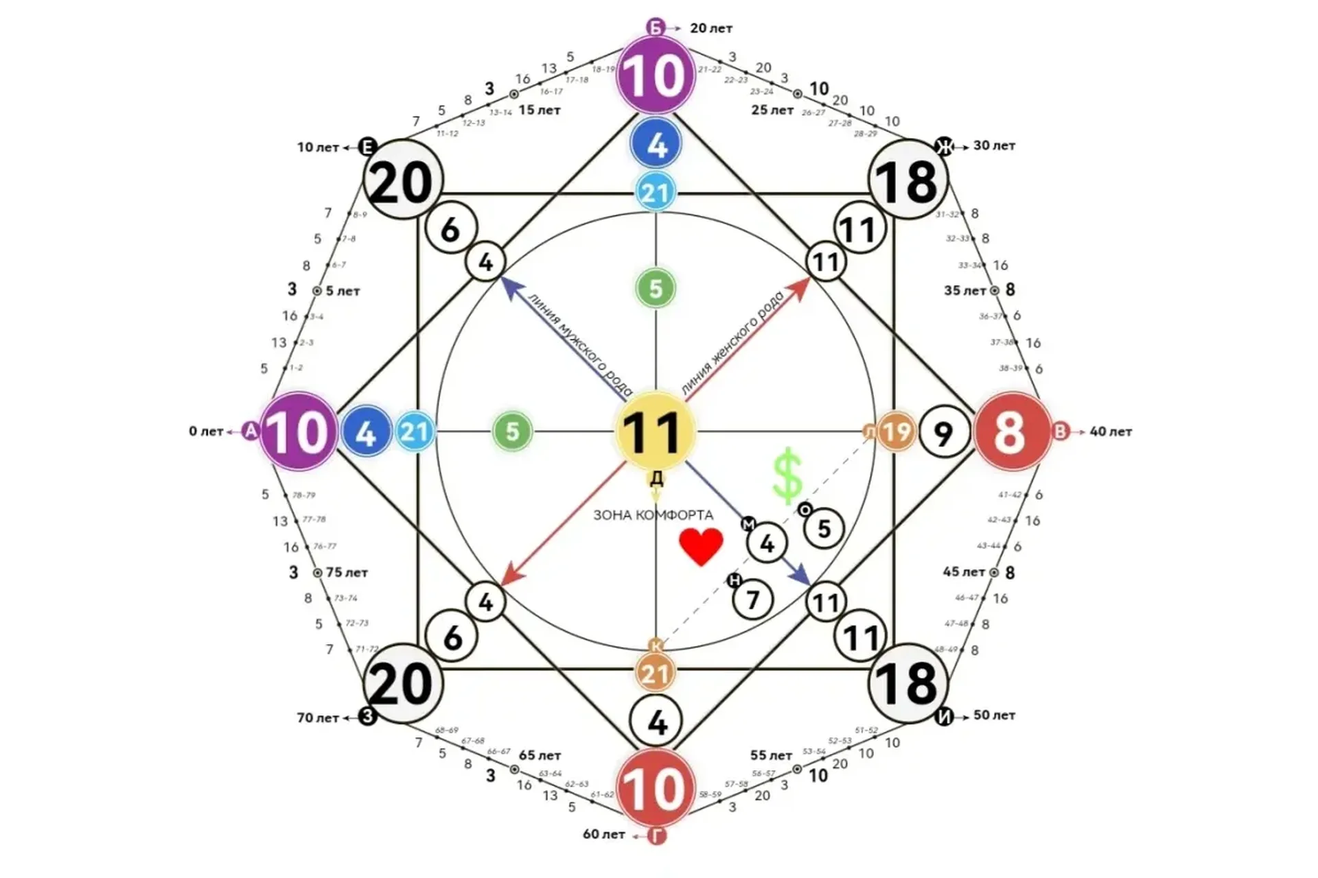 Матрица судьбы (Лариса Стукалова), фото 1 из 1.