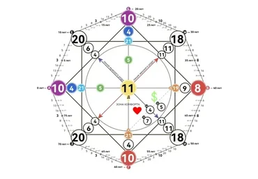 Матрица судьбы (Лариса Стукалова)