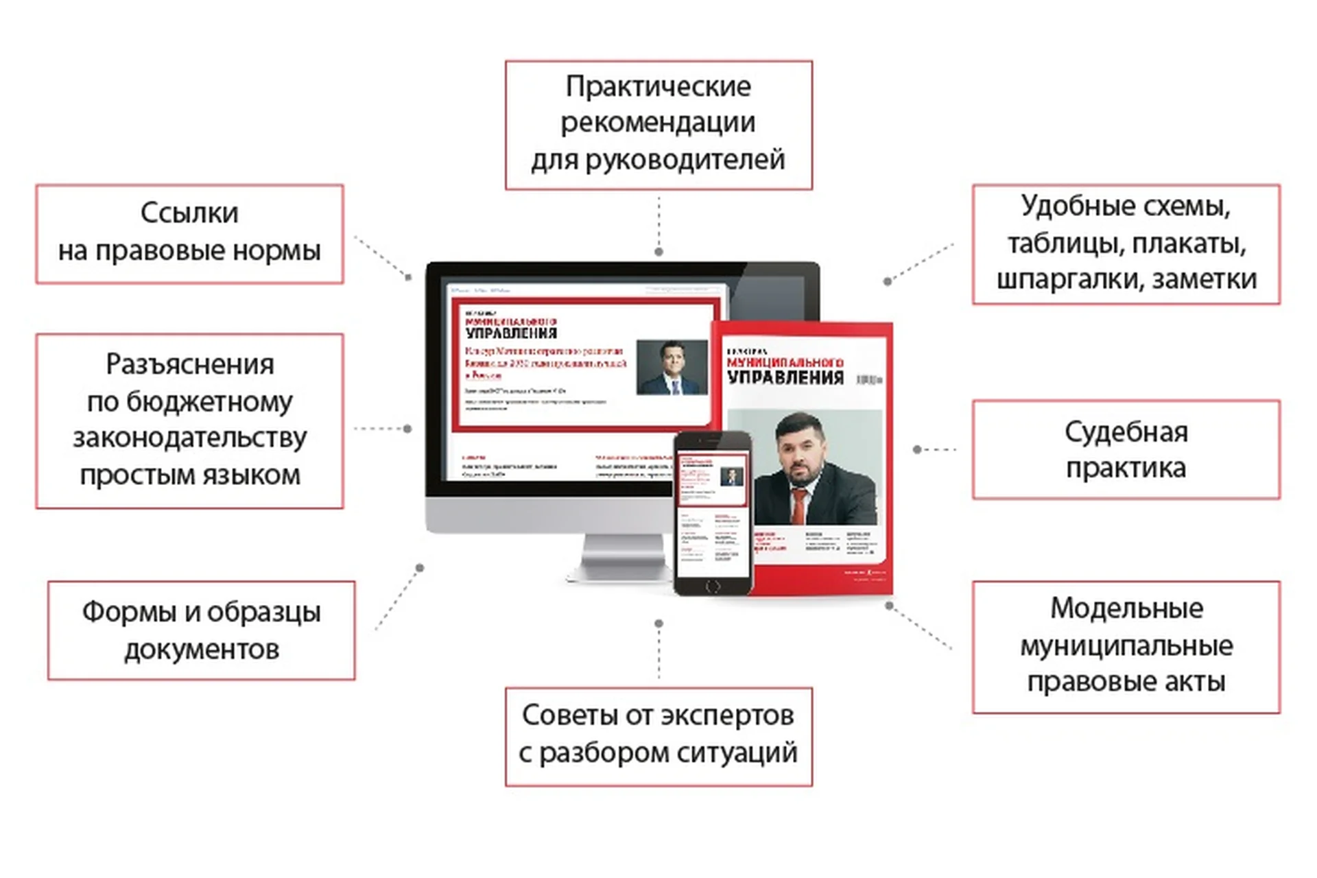[Актион-МЦФЭР] Журнал «Практика муниципального управления», 2019, фото 1 из 1.
