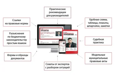 [Актион-МЦФЭР] Журнал «Практика муниципального управления», 2019