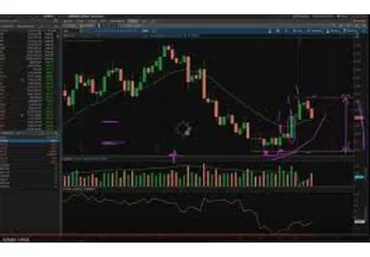 «Интрадей на Форексе» от закрытого хедж-фонда