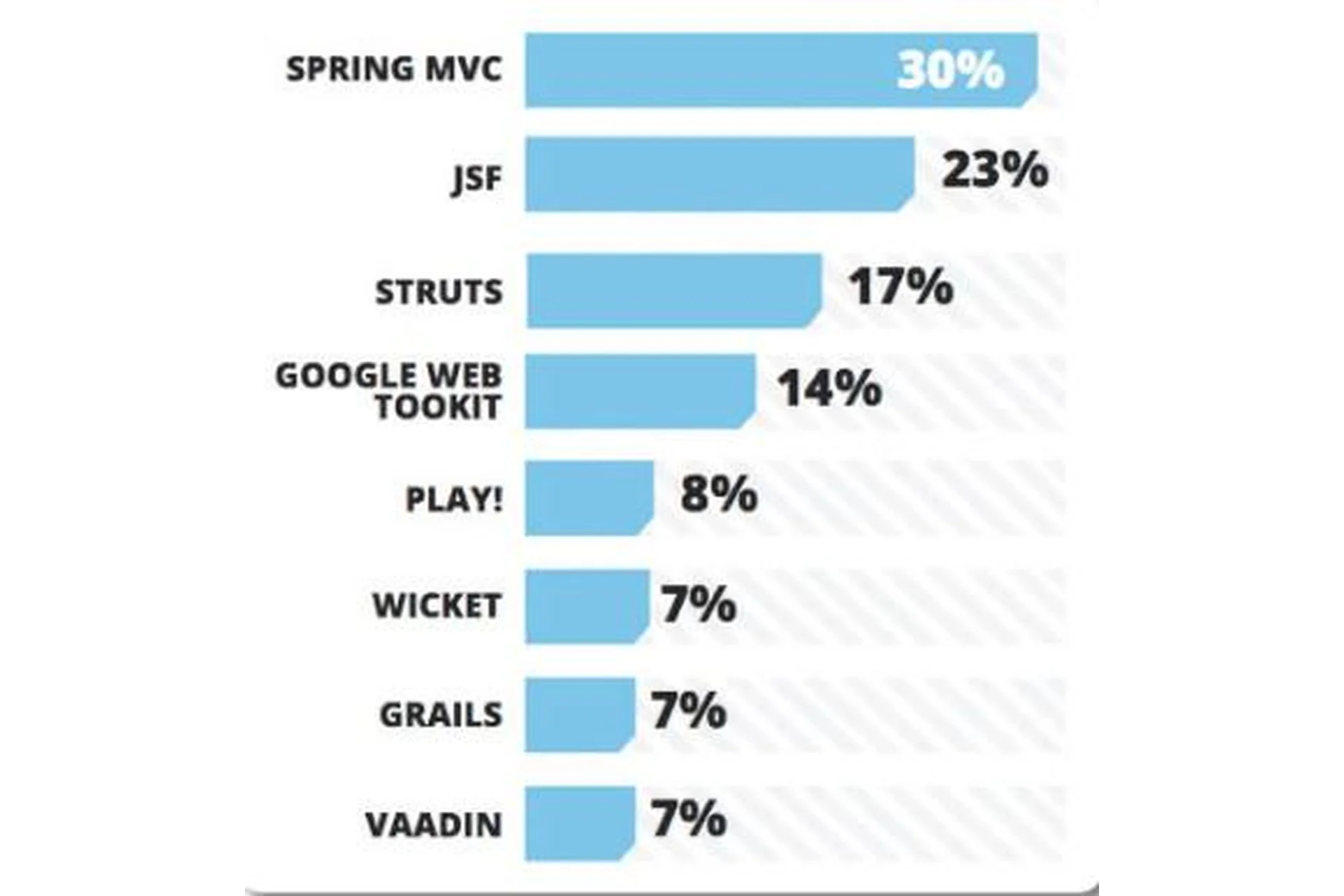 Разработка веб приложений с помощью Spring MVC, фото 1 из 1.