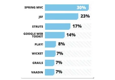 Разработка веб приложений с помощью Spring MVC