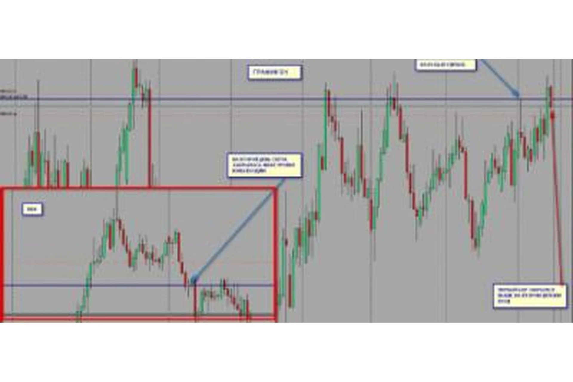 Индикатор крупного игрока «Маркетмейкер», фото 1 из 1.