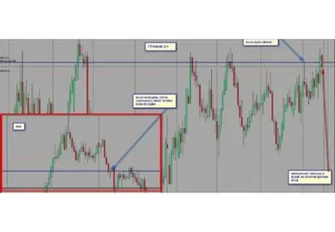 Индикатор крупного игрока «Маркетмейкер»