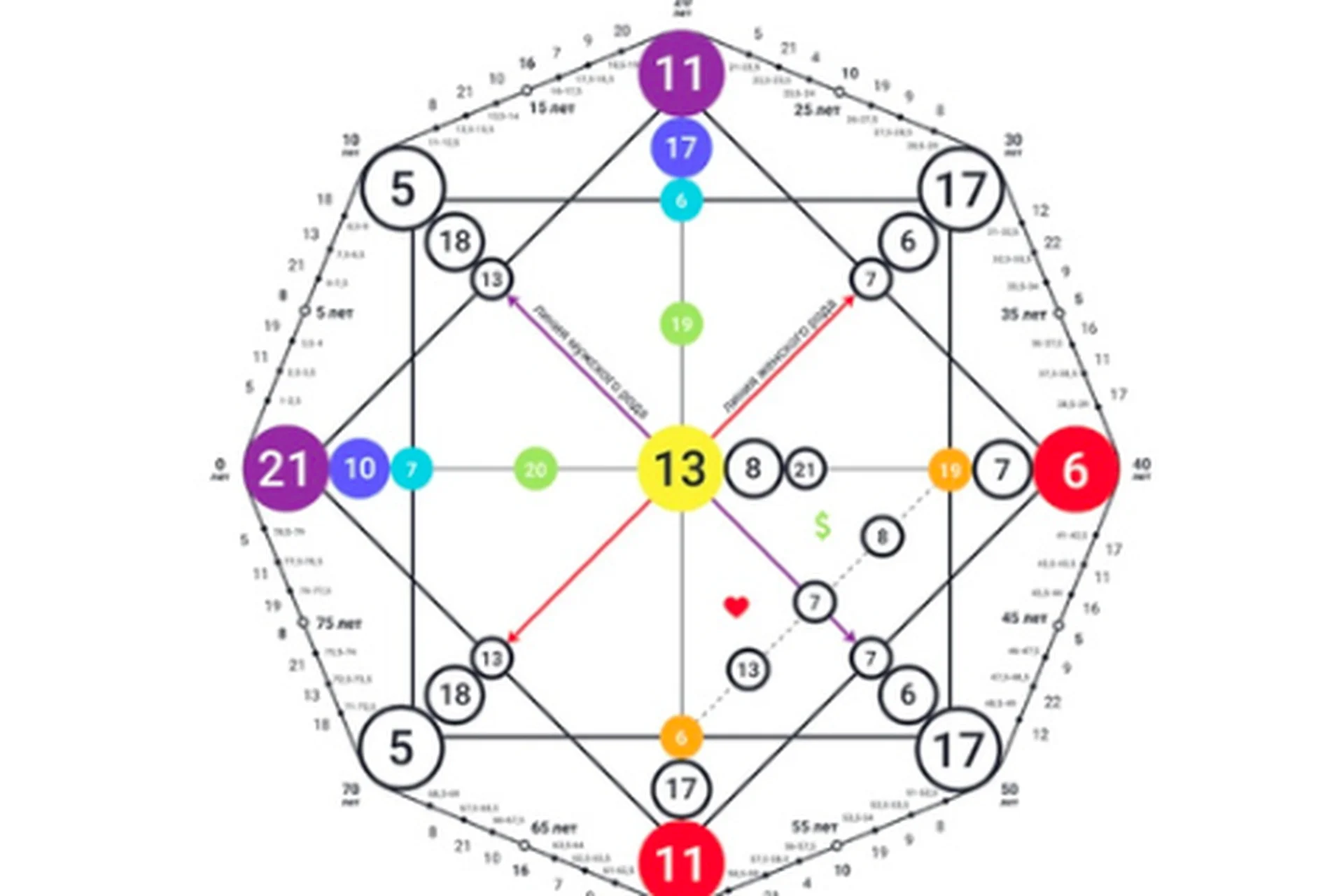 [matritsa-sudbi] Матрица судьбы (Светлана Смирнова), фото 1 из 1.