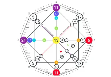 [matritsa-sudbi] Матрица судьбы (Светлана Смирнова)