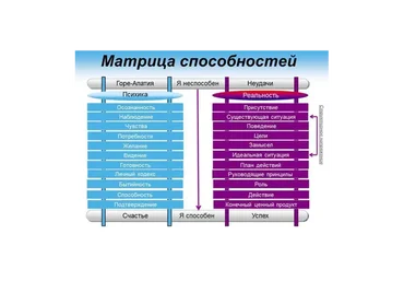 Процессинг по матрице способностей. Пакет «Стандартный» (Олег Матвеев)