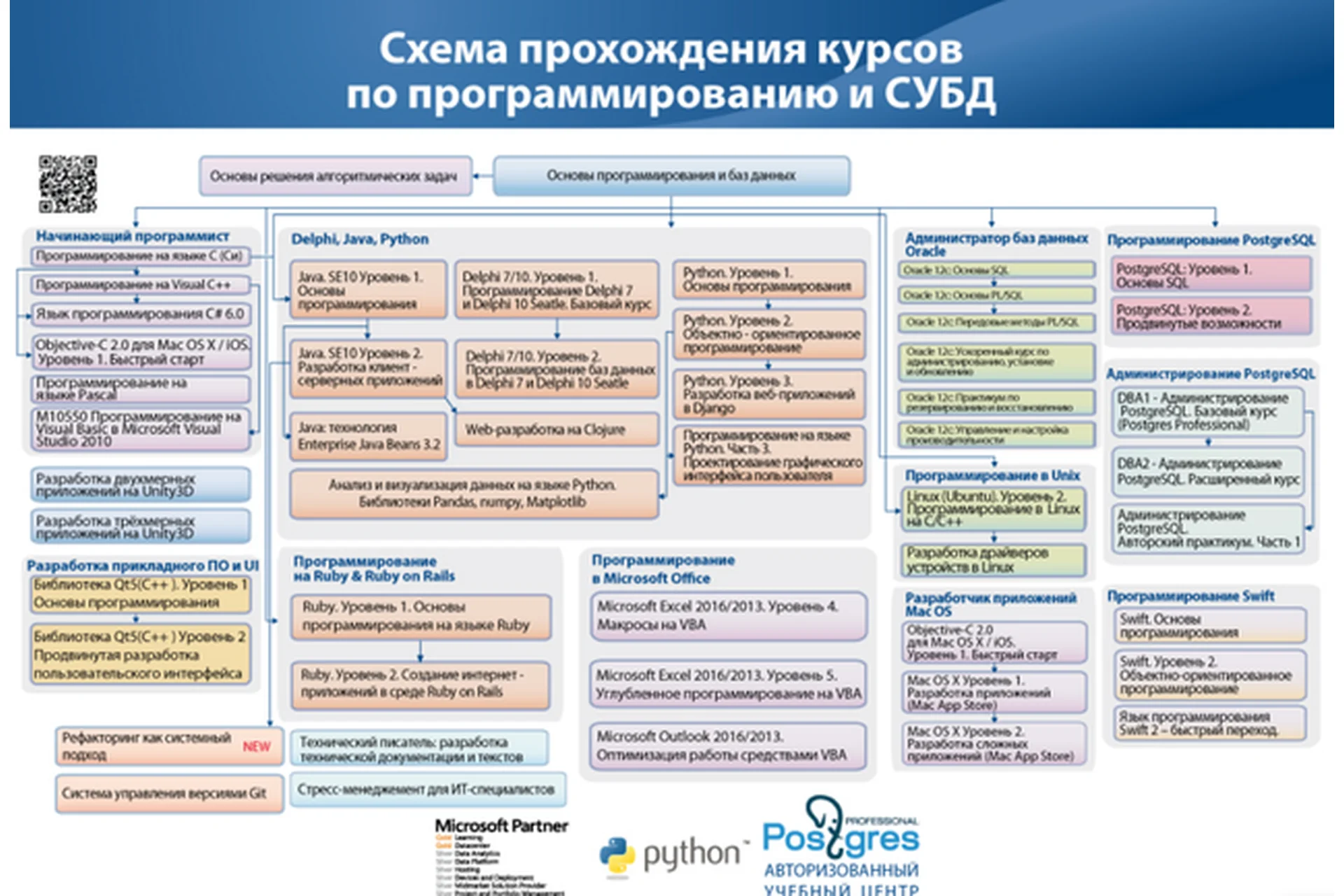 [Специалист] Анализ и визуализация данных на языке Python. Уровень 4 (Илья Елисеев), фото 1 из 1.