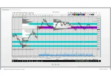 3 топовые стратегии  (Виталий Слободян)