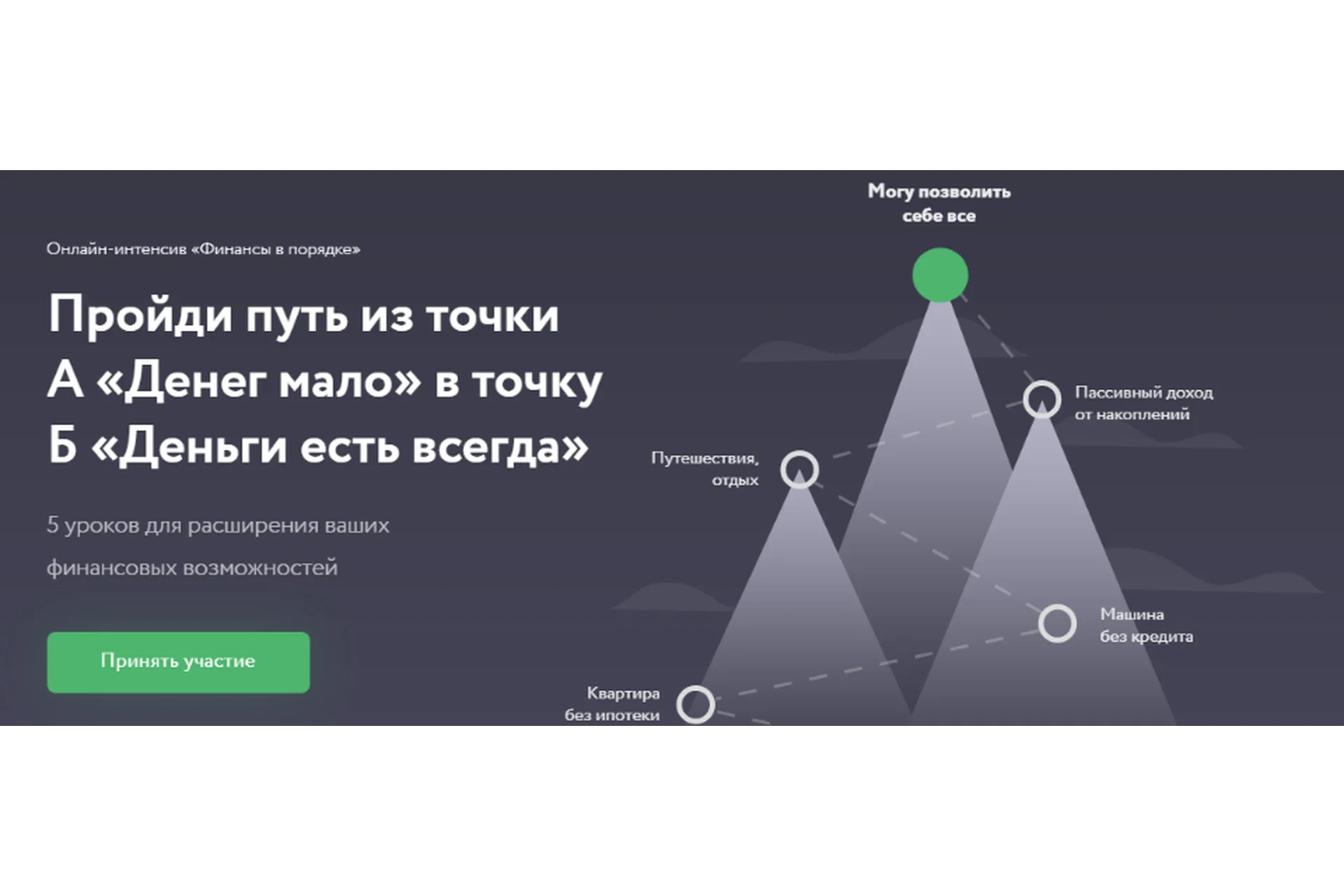 [Fin-Ra] Финансы в порядке. Пакет Только уроки (Дмитрий Толстяков, Дмитрий Родионов), фото 1 из 1.