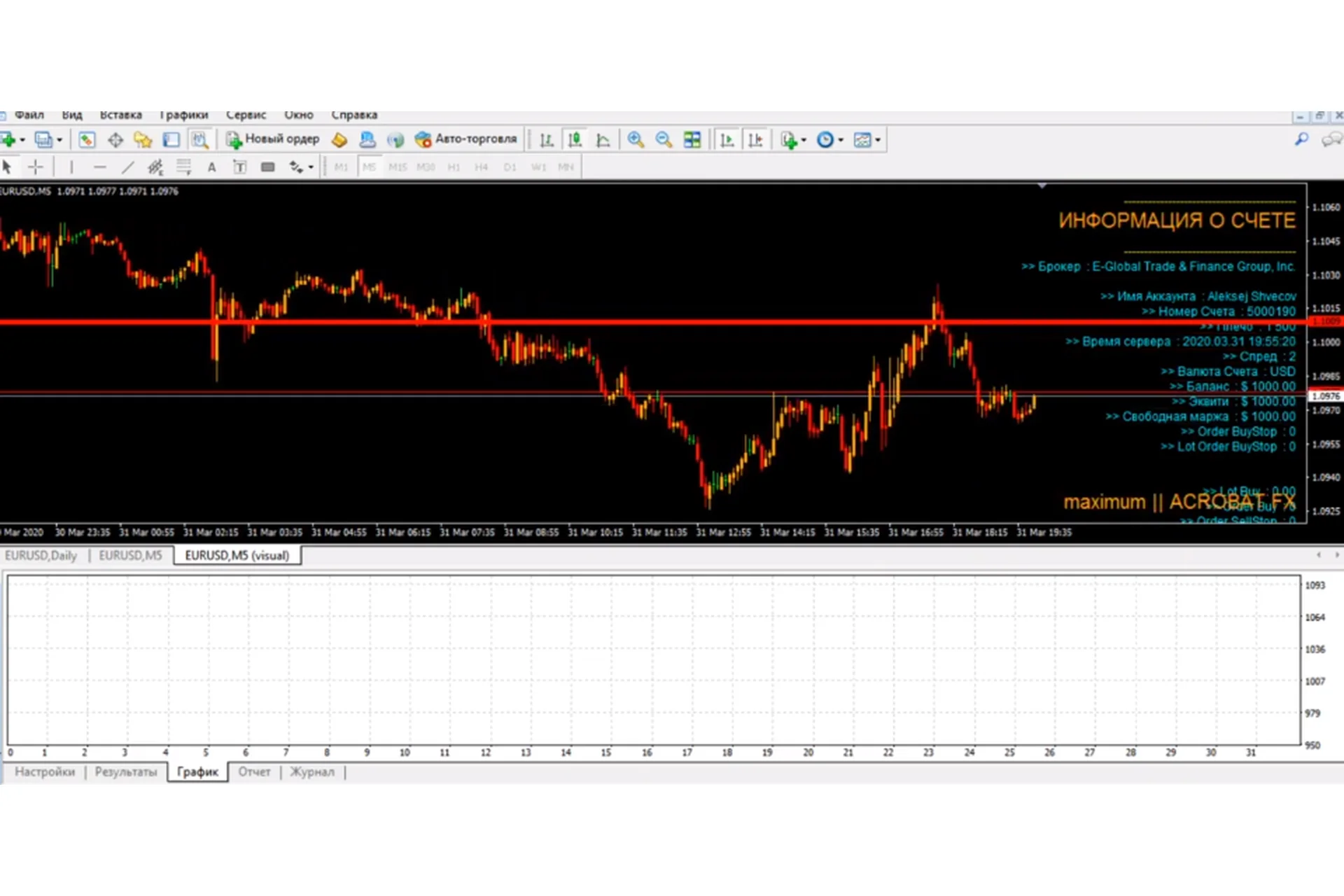 Acrobat forex (Алексей Швецов), фото 1 из 1.