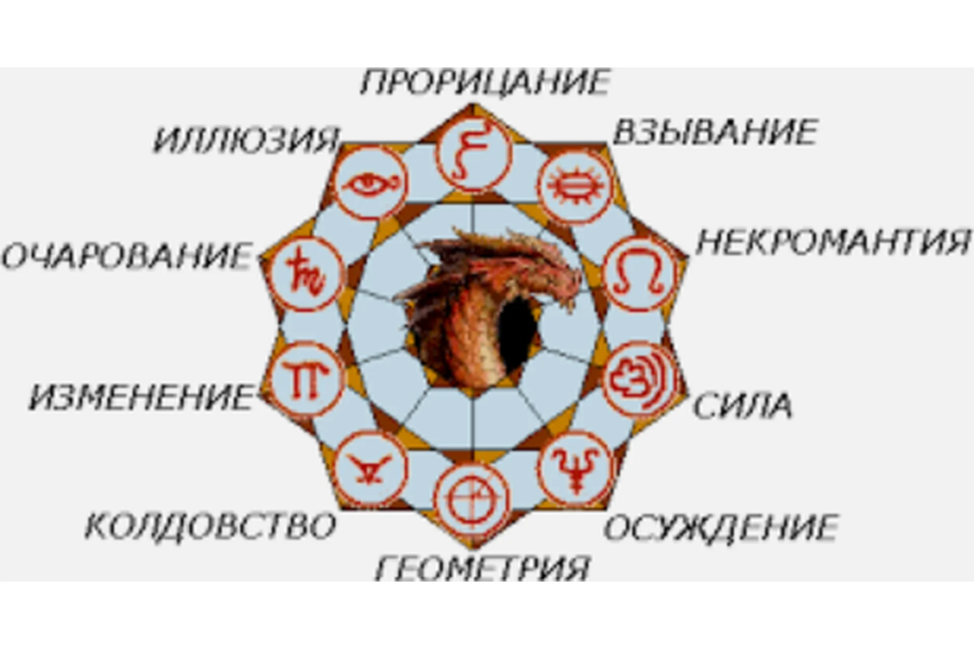 Основы магии. Развитие экстрасенсорных способностей (Елена Дунаева), фото 1 из 1.