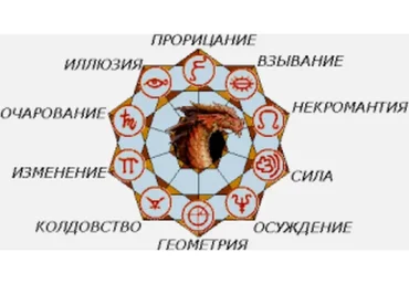 Основы магии. Развитие экстрасенсорных способностей (Елена Дунаева)