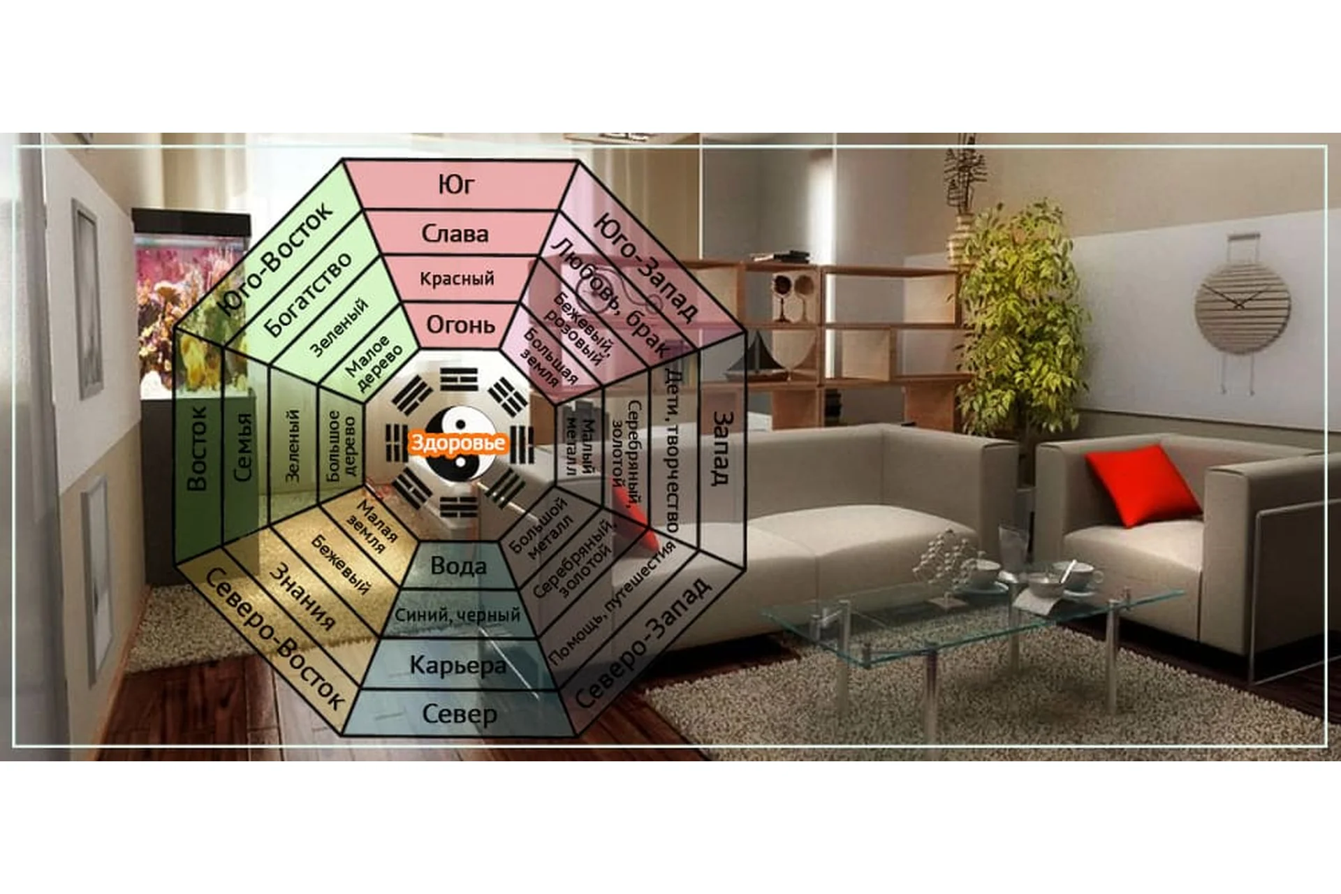 Фэн-шуй: новое измерение. Авторская система сочетания васту и фэн-шуй в доме (Ольга Николаева), фото 1 из 1.