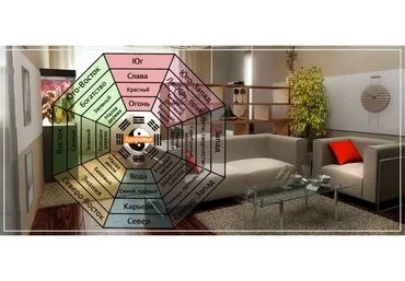 Фэн-шуй: новое измерение. Авторская система сочетания васту и фэн-шуй в доме (Ольга Николаева)