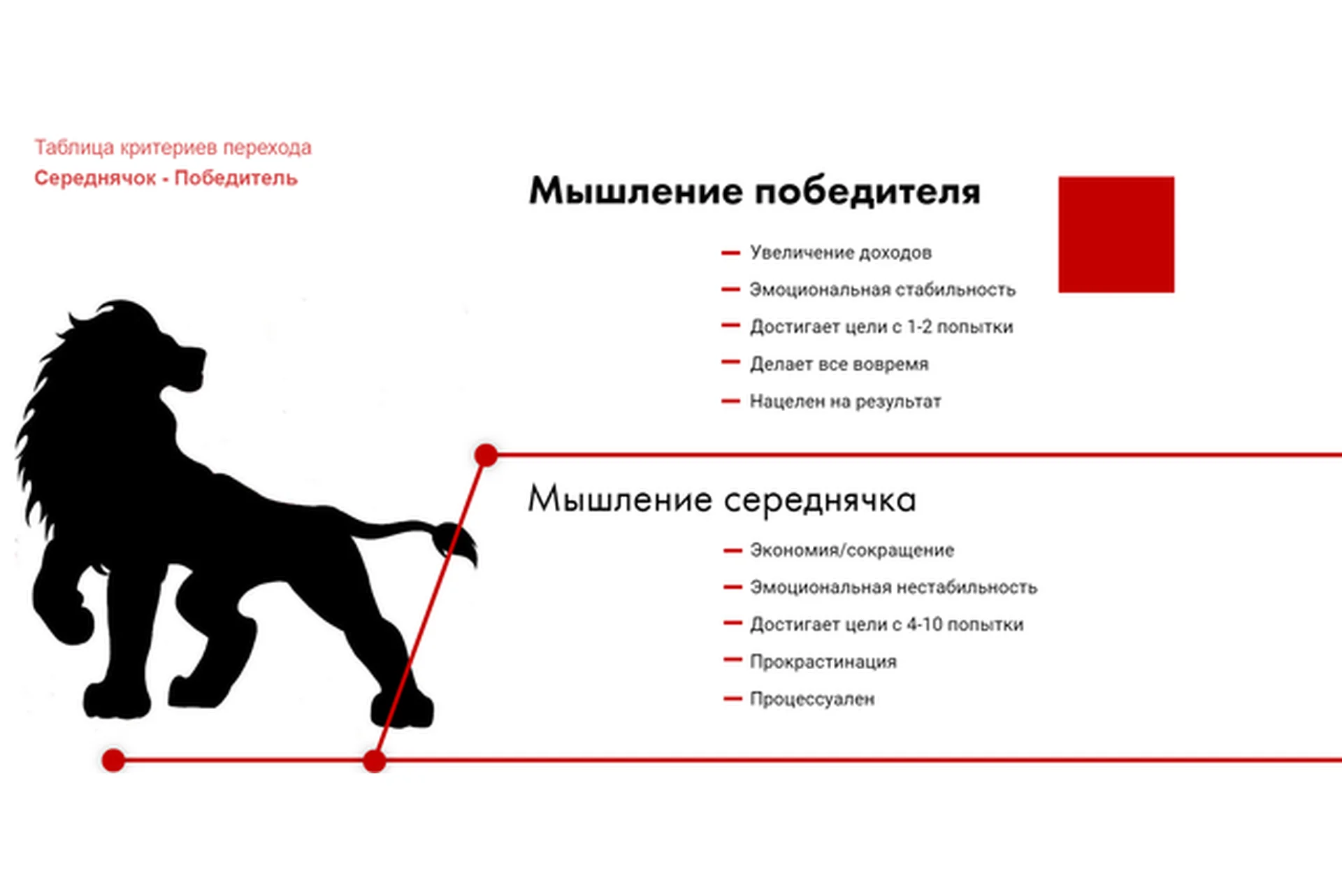 Мышление гения - мышление победителя. 2018 (Елена Грабарь), фото 1 из 1.